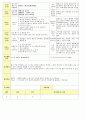 법인 어린이집 평가인증 통과한 만2세 9월 재미있는 탈것/추석 보육일지 14페이지