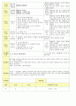 법인 어린이집 평가인증 통과한 만2세 9월 재미있는 탈것/추석 보육일지 18페이지