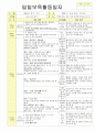 법인 어린이집 평가인증 통과한 만2세 9월 재미있는 탈것/추석 보육일지 19페이지