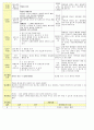 법인 어린이집 평가인증 통과한 만2세 9월 재미있는 탈것/추석 보육일지 27페이지