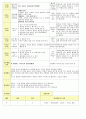 법인 어린이집 평가인증 통과한 만2세 9월 재미있는 탈것/추석 보육일지 36페이지