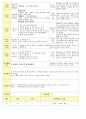 법인 어린이집 평가인증 통과한 만2세 9월 재미있는 탈것/추석 보육일지 42페이지