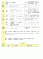 법인 어린이집 평가인증 통과한 만2세 10월 울긋불굿가을 보육일지 4페이지