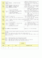 법인 어린이집 평가인증 통과한 만2세 10월 울긋불굿가을 보육일지 7페이지