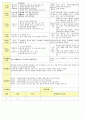 법인 어린이집 평가인증 통과한 만2세 10월 울긋불굿가을 보육일지 9페이지