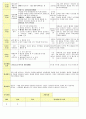 법인 어린이집 평가인증 통과한 만2세 10월 울긋불굿가을 보육일지 14페이지