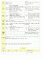 법인 어린이집 평가인증 통과한 만2세 10월 울긋불굿가을 보육일지 18페이지
