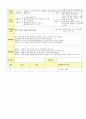 법인 어린이집 평가인증 통과한 만2세 10월 울긋불굿가을 보육일지 25페이지