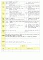 법인 어린이집 평가인증 통과한 만2세 10월 울긋불굿가을 보육일지 29페이지