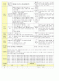 법인 어린이집 평가인증 통과한 만2세 10월 울긋불굿가을 보육일지 34페이지