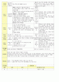 법인 어린이집 평가인증 통과한 만2세 10월 울긋불굿가을 보육일지 36페이지