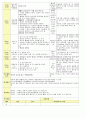 법인 어린이집 평가인증 통과한 만2세 10월 울긋불굿가을 보육일지 42페이지