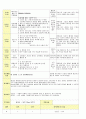 법인 어린이집 평가인증 통과한 만2세 10월 울긋불굿가을 보육일지 45페이지
