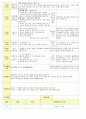 법인 어린이집 평가인증 통과한 만2세 10월 울긋불굿가을 보육일지 47페이지