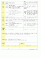 법인 어린이집 평가인증 통과한 만2세 12월 겨울 보육일지 7페이지