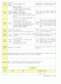 법인 어린이집 평가인증 통과한 만2세 12월 겨울 보육일지 14페이지