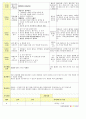 법인 어린이집 평가인증 통과한 만2세 12월 겨울 보육일지 18페이지
