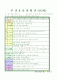 법인 어린이집 평가인증 통과한 만2세 12월 겨울 보육일지 23페이지