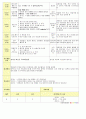 법인 어린이집 평가인증 통과한 만2세 12월 겨울 보육일지 25페이지