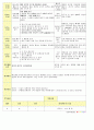 법인 어린이집 평가인증 통과한 만2세 12월 겨울 보육일지 27페이지