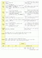 법인 어린이집 평가인증 통과한 만2세 12월 겨울 보육일지 32페이지