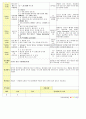 법인 어린이집 평가인증 통과한 만2세 12월 겨울 보육일지 35페이지