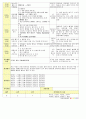 법인 어린이집 평가인증 통과한 만2세 12월 겨울 보육일지 42페이지