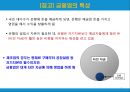 금산분리 4페이지