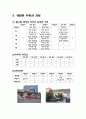[상업용 부동산 시장론] 대구 용산역 분석 13페이지