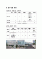 [상업용 부동산 시장론] 대구 용산역 분석 14페이지