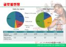 베네통 글로벌 마케팅 전략.ppt 8페이지