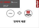 리바이스 글로벌 마케팅 전략.ppt 6페이지