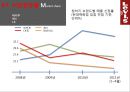 리바이스 글로벌 마케팅 전략.ppt 10페이지
