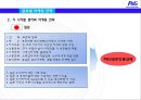 P&G의 글로벌 진출사례와 마케팅 전략.ppt 22페이지
