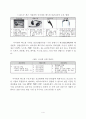 이어셋(Earset) 및 헤드셋(Headset) 시장 분석 4페이지