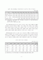 이어셋(Earset) 및 헤드셋(Headset) 시장 분석 8페이지