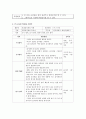 엠엠씨-언어지도-표준보육과정에서 제시하고 있는 의사소통영역의 목표와 수준별 내용 3페이지
