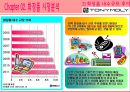 [토니모리(TONYMOLY) 마케팅전략]서론/화장품시장분석/화장품 산업분석/자사분석/경쟁사분석/3C/STP/4P/SWOT전략.ppt  9페이지