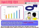 [토니모리(TONYMOLY) 마케팅전략]서론/화장품시장분석/화장품 산업분석/자사분석/경쟁사분석/3C/STP/4P/SWOT전략.ppt  10페이지