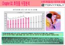 [토니모리(TONYMOLY) 마케팅전략]서론/화장품시장분석/화장품 산업분석/자사분석/경쟁사분석/3C/STP/4P/SWOT전략.ppt  11페이지