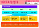 [토니모리(TONYMOLY) 마케팅전략]서론/화장품시장분석/화장품 산업분석/자사분석/경쟁사분석/3C/STP/4P/SWOT전략.ppt  15페이지