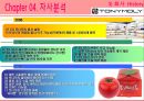 [토니모리(TONYMOLY) 마케팅전략]서론/화장품시장분석/화장품 산업분석/자사분석/경쟁사분석/3C/STP/4P/SWOT전략.ppt  23페이지