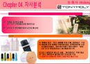 [토니모리(TONYMOLY) 마케팅전략]서론/화장품시장분석/화장품 산업분석/자사분석/경쟁사분석/3C/STP/4P/SWOT전략.ppt  24페이지