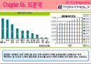 [토니모리(TONYMOLY) 마케팅전략]서론/화장품시장분석/화장품 산업분석/자사분석/경쟁사분석/3C/STP/4P/SWOT전략.ppt  34페이지