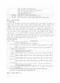 초등 수학_측정 영역 4페이지