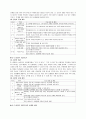 초등 수학_측정 영역 7페이지