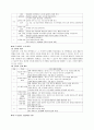 초등 수학_측정 영역 9페이지