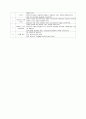 초등 수학_측정 영역 11페이지