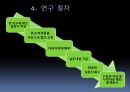 월드컵이 스포츠응원문화에 미치는 영향 16페이지