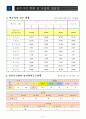 2013년 사업 계획 3페이지